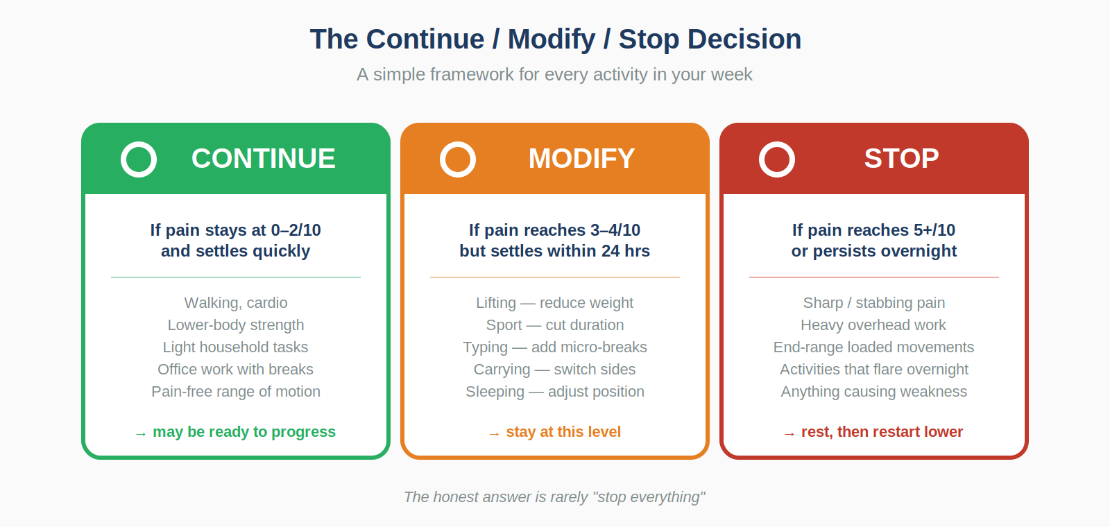 Continue modify stop framework
