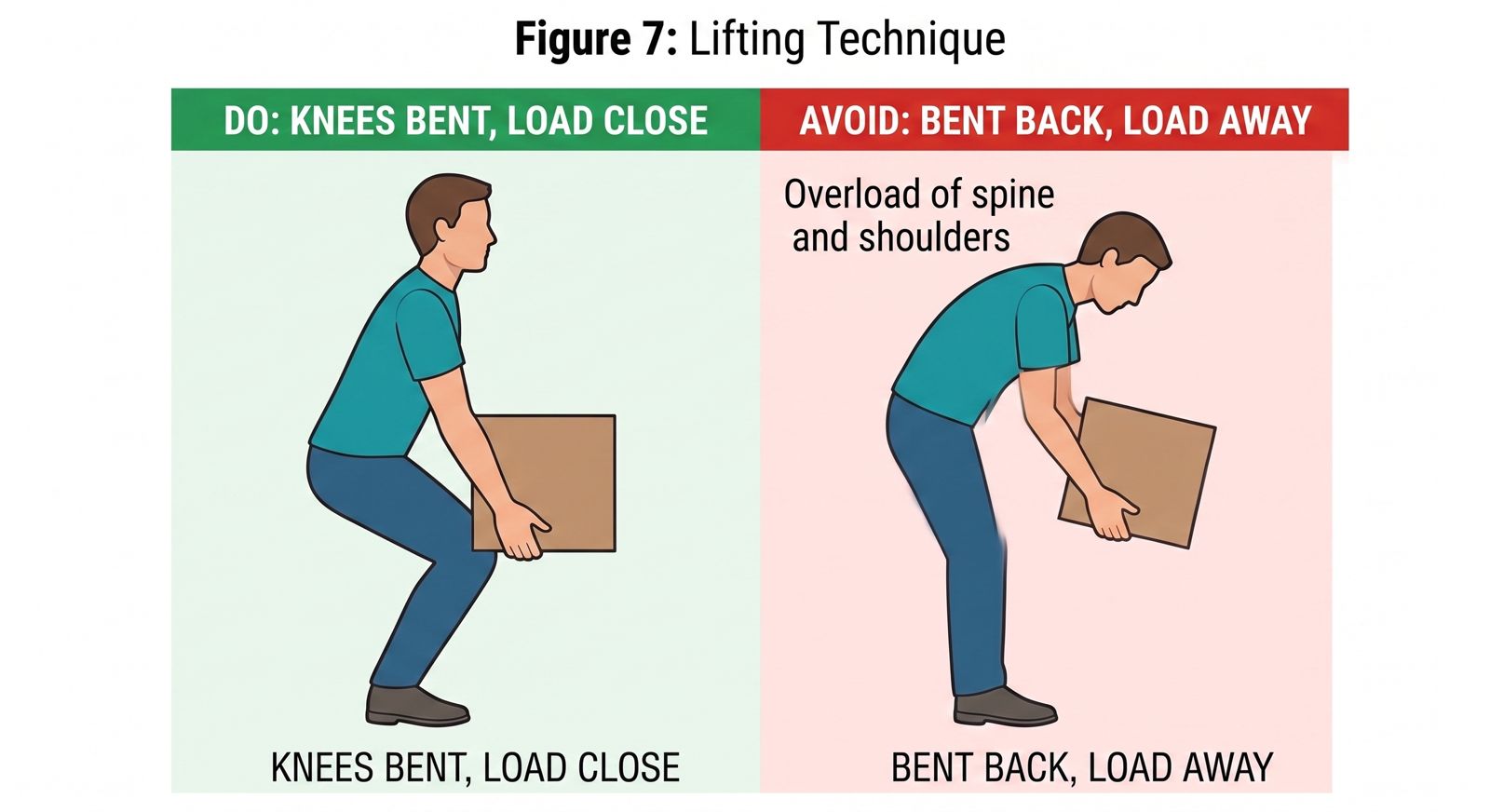 Safe lifting posture